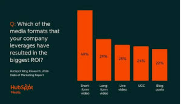 Best CRM for small business software tools