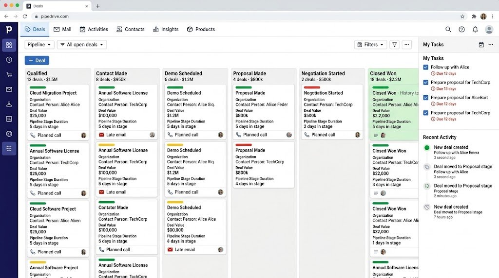 Pipedrive CRM visual sales pipeline dashboard interface